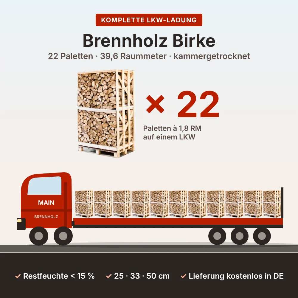 Birkenholz kammergetrocknet als LKW-Ladung – 22 Paletten / 39,6 RM