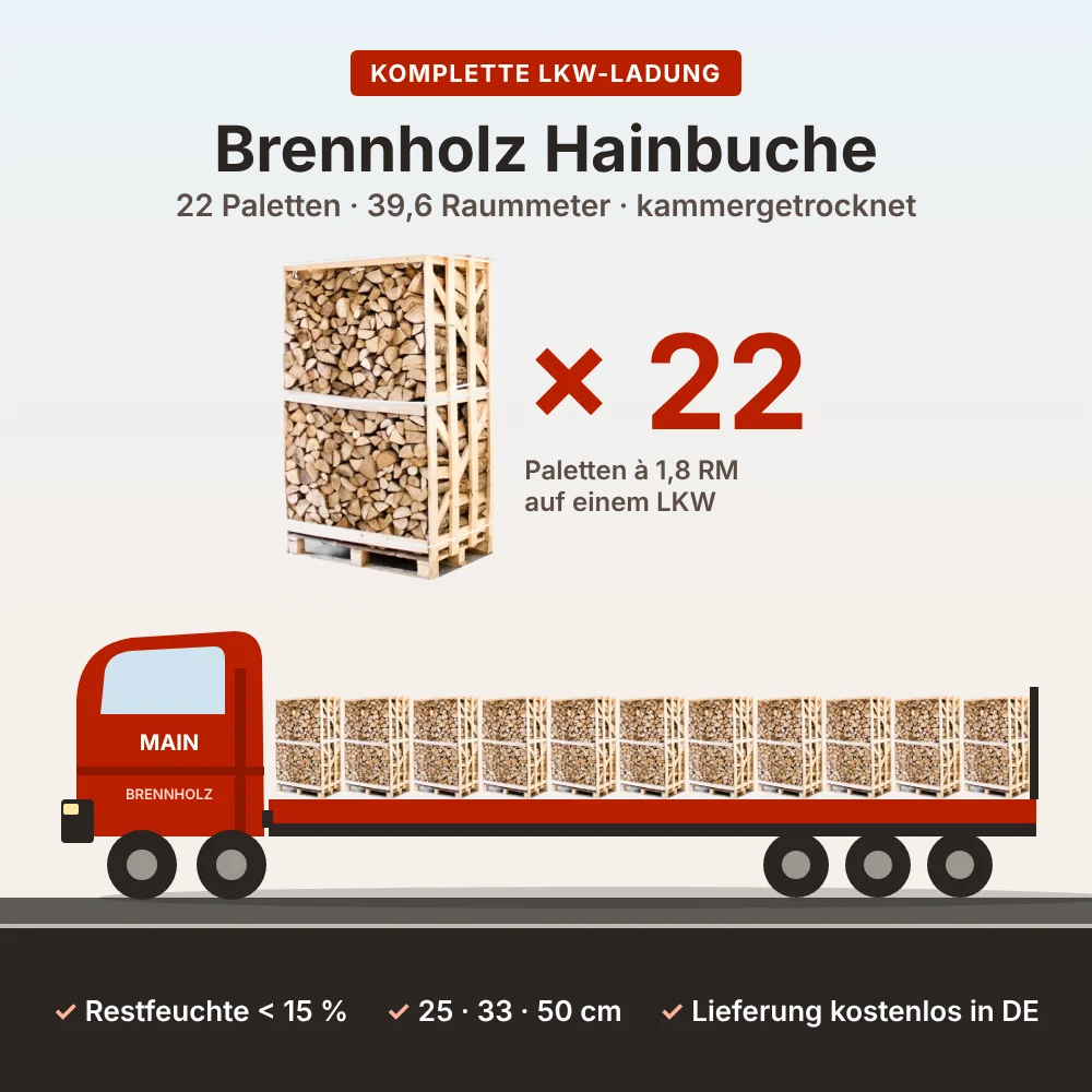 Hainbuchenholz kammergetrocknet als LKW-Ladung – 22 Paletten / 39,6 RM