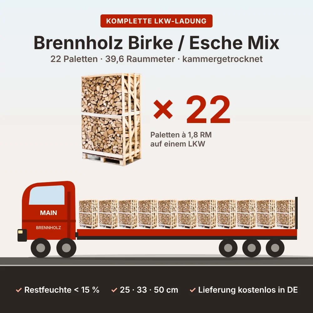 Mischholz Birke & Esche kammergetrocknet als LKW-Ladung – 22 Paletten / 39,6 RM